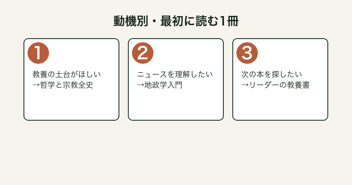 動機別に出口治明作品の読む順番を示したフロー図