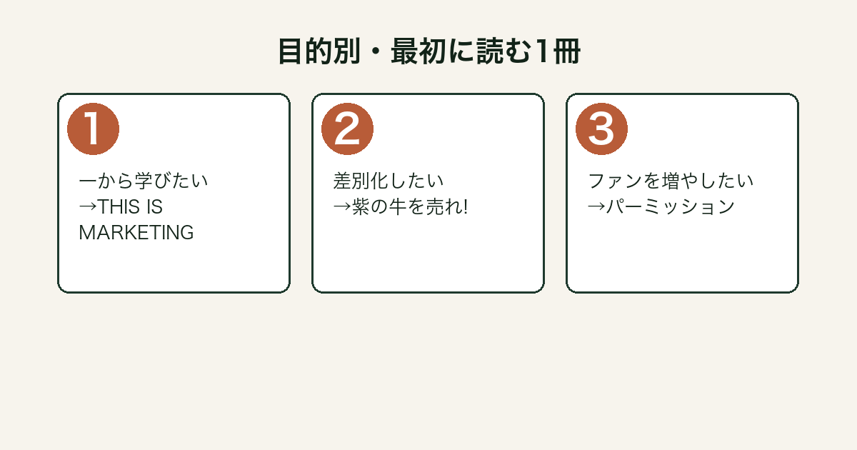 目的別にセス・ゴーディン作品の読む順番を示したフロー図
