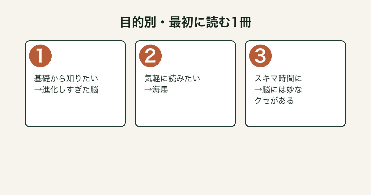 目的別に池谷裕二作品の読む順番を示したフロー図