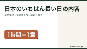 半藤一利『日本のいちばん長い日』の内容と章構成を解説するアイキャッチ画像